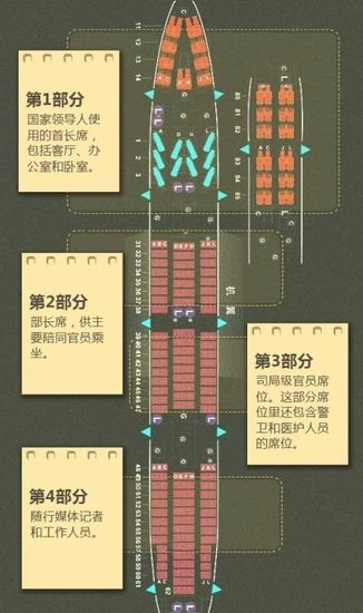 中國領(lǐng)導(dǎo)人專機客艙布局像美國“空軍一號”
