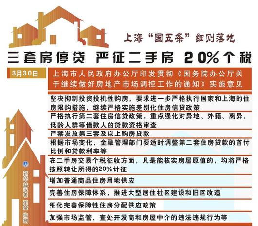 （圖表）[上海“國五條”細(xì)則]上海“國五條”細(xì)則落地：三套房停貸 嚴(yán)征二手房20%個稅