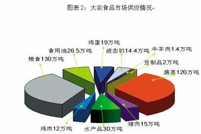 植物油、蛋、糖等100%合格 乳制品、蜂產(chǎn)品合格率最低