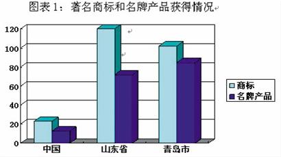 植物油、蛋、糖等100%合格 乳制品、蜂產(chǎn)品合格率最低