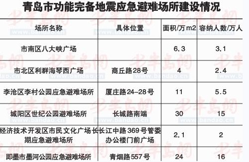 揭青島6地震避難所位置 樹樁是水管廁所在地下 揭青島6地震避難所位置 樹樁是水管廁所在地下