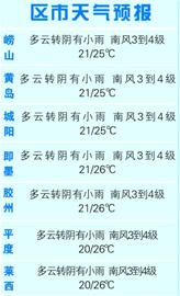 天氣預報