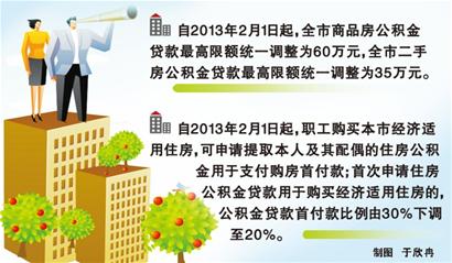 青島2013十大熱點新聞：棧橋 新機(jī)場 東方影都
