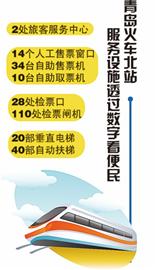 火車北站服務(wù)設(shè)施安裝到位1月6日前完成驗(yàn)收
