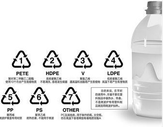 報(bào)道稱(chēng)瓶裝礦泉水暴曬之后含塑化劑變毒水